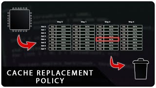 Cache Replacement Policies (LRU, Tree-pLRU, MRU, QLRU, FIFO, LFU, Random and more)