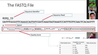 Introduction to Burrows-Wheeler Alignment and Samtools for Cancer Mutation Calling Bioinformatics 1