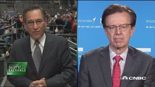 Santelli Exchange: Dynamic fed policy