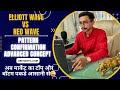 Pattern Confirmation || Advance Elliott wave || Neo wave