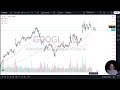 tesla amazon and google price forecast tsla amzn and googl technical analysis 14 01