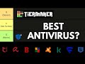 Antivirus Tierlist: Best Antivirus in 2021