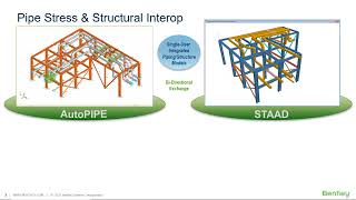 PipeLink Interoperability between AutoPIPE and STAAD