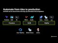 Automate Java on Azure from idea to production - using any tools and platform