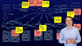 #17 Free Lean Six Sigma Green Belt | Value Stream Mapping VSM Example