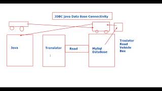 Class 47 | Advance Java Servlet 7
