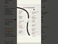 Java Developer Roadmap 2025 – Skills, Topics & Subtopics to Master Java Programming