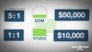 04 -  Czym jest dźwignia finansowa? easy-forex Edukacja