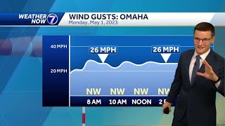 Another windy day to start the week