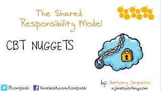 AWS Certified Cloud Practitioner : The Shared Responsibility Model