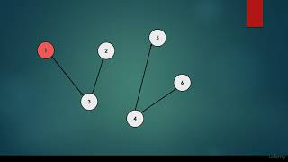 DFS implementation I with stack