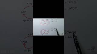 1 min Maths, Conversion (Distance and Time) #shorts