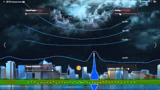 Lightning Rod Walkthrough Video
