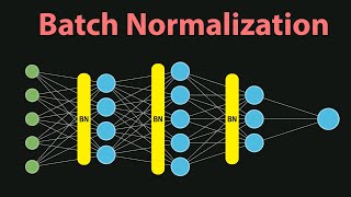 Batch Normalization | Internal Covariate Shift | Deep Learning Part 8