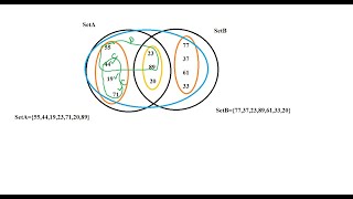 (B15) Python part4 Set and Dictionary - list tuple set dictionary difference