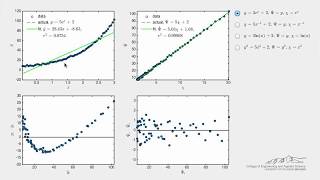 Nonlinear Transformations (Interactive Simulation)