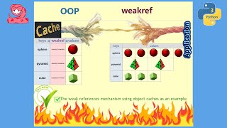 Python OOP. Using weak references to implement caches