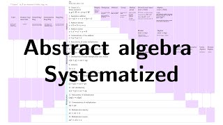 Algebra, Group, Ring, Rng, Field, Monoid, Vector space | Abstract algebra systematized