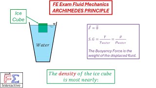 FE Exam Fluid Mechanics: Archimedes’ Principle-Find the Density of a Floating Ice Cube