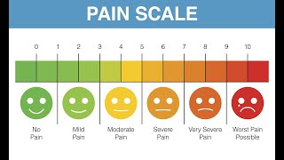 Effective Pain Assessment and Management Techniques for Healthcare Professionals (12 Minutes)