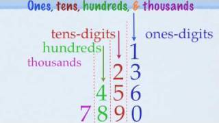 Magic Math, Place Value \u0026 Digits