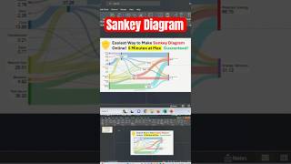 Sankey Diagram #tutorial #data #excel #visualizedata #datagraph #datascience