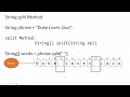 Java split() Method Explained: Breaking Strings into Arrays