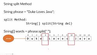 Java split() Method Explained: Breaking Strings into Arrays