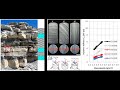 L11 Elastic anisotropy measurement in the laboratory: static and dynamic loading