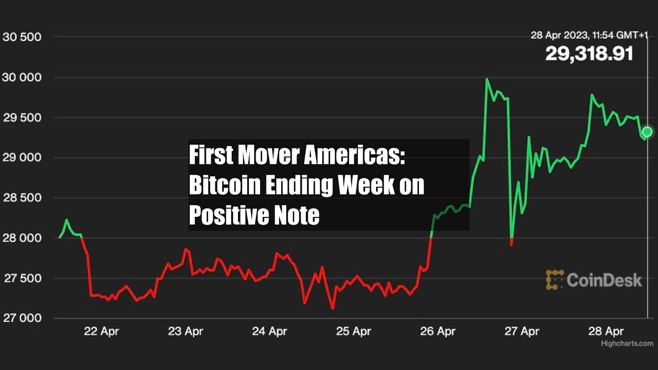 First Mover Americas: Bitcoin Ending Week On Positive Note - YouTube