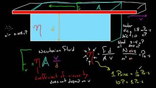 Viscosity and Poiseuille flow Fluids Physics Khan Academy HD