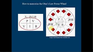 EASY: How to Memorize the Ohm's Law Wheel. "Drop the Wheel"