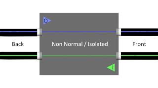 Non-Normal Patchbay Setup