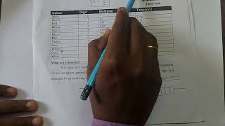 SJCTNC-Dr.S.SEBASTIAN-NPHEF401-ELECTRICAL \u0026 ELECTR. FUNDA.-UNIT I-RESISTOR COLOUR CODING SCHEME