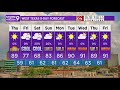 Incoming Cold Front Looks to Drop Temperatures Drastically | West Texas Forecast