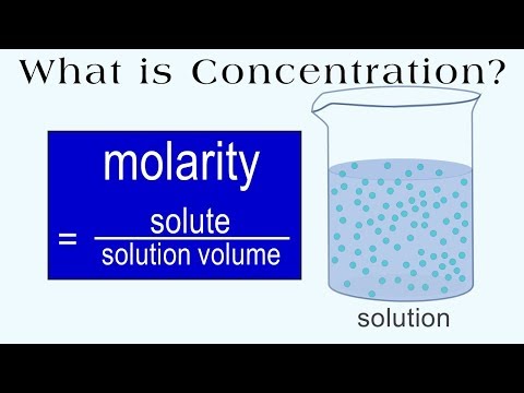 Molarity Molality Volume Mass Percent Mole Fraction Density Solution Molarity Molality Volume Mass Percent Mole Fraction Density Solution