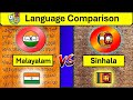 Malayalam Vs Sinhala Language Comparison| Dravidian vs Indo Aryan| Sinhala and Malayalam