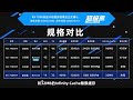 amd rx 7000顯卡全系曝光：3倍于6950xt、1.6倍于3090ti，或將碾壓40系「超極氪」