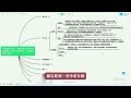 小白如何利用ai，完爆流量主和头条号深层解析，带你一步步操作，过原来创，轻松出爆文