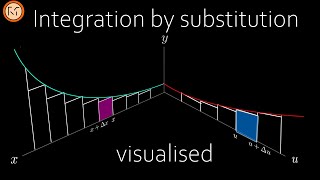 Integration by substitution (visualised)