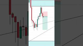 Daily target 2-3 dollar small capital like a 30$ starting #usd #trading #btcusd