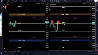 Nifty \u0026 Bank nifty with S.R Level Live ಕನ್ನಡದಲ್ಲಿ 13-Jan-2025