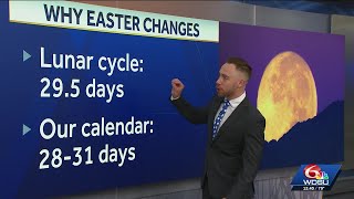 The Easter Equation: Why the Easter holiday falls on different dates each year