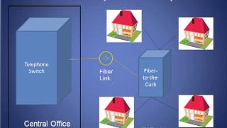 MN Architecture Unit II - Telecommunications Network Evolution Tutorial