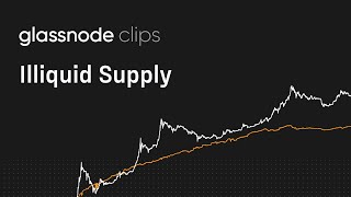 Bitcoin Illiquid Supply - Glassnode Clips