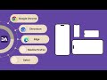 Cross Browser Testing | DevAssure