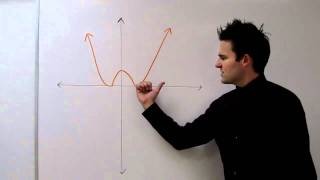 How to Describe End Behavior of Functions