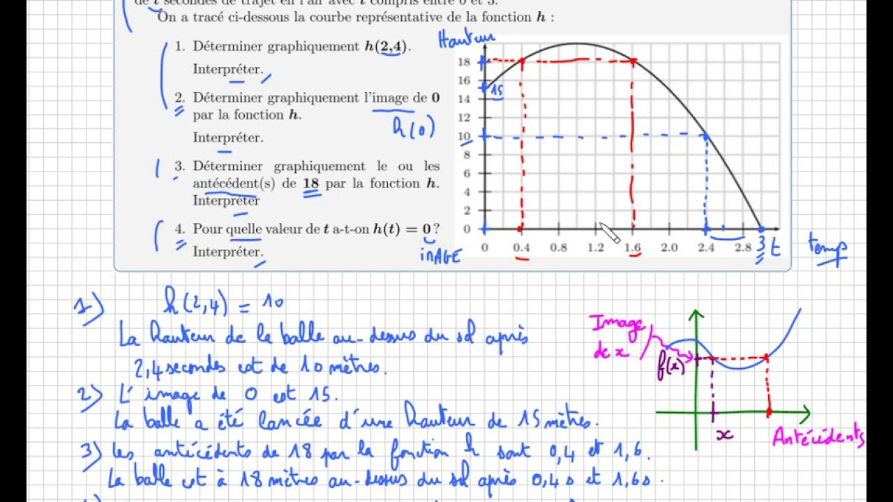 Fonction • Exercice Complet Pour Réviser Lecture Graphique : Image ...