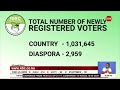 iebc concludes ecvr phase ii exercise over 1m new voters registered