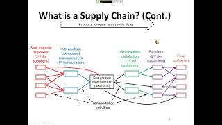 1-1 Introduction to SCM